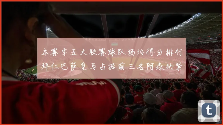 本赛季五大联赛球队场均得分排行拜仁巴萨皇马占据前三名阿森纳紧随其后位列第五